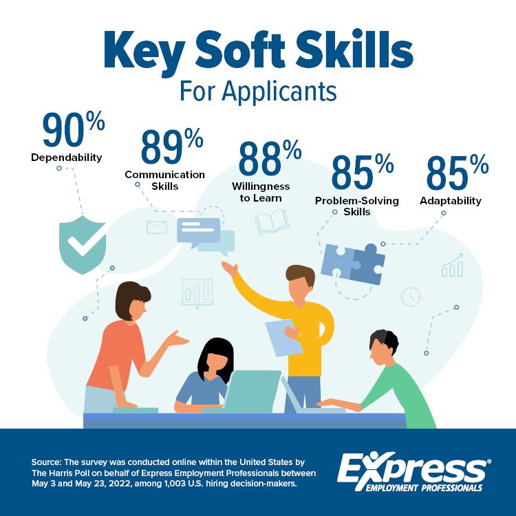 Key Soft Skills for Applicants